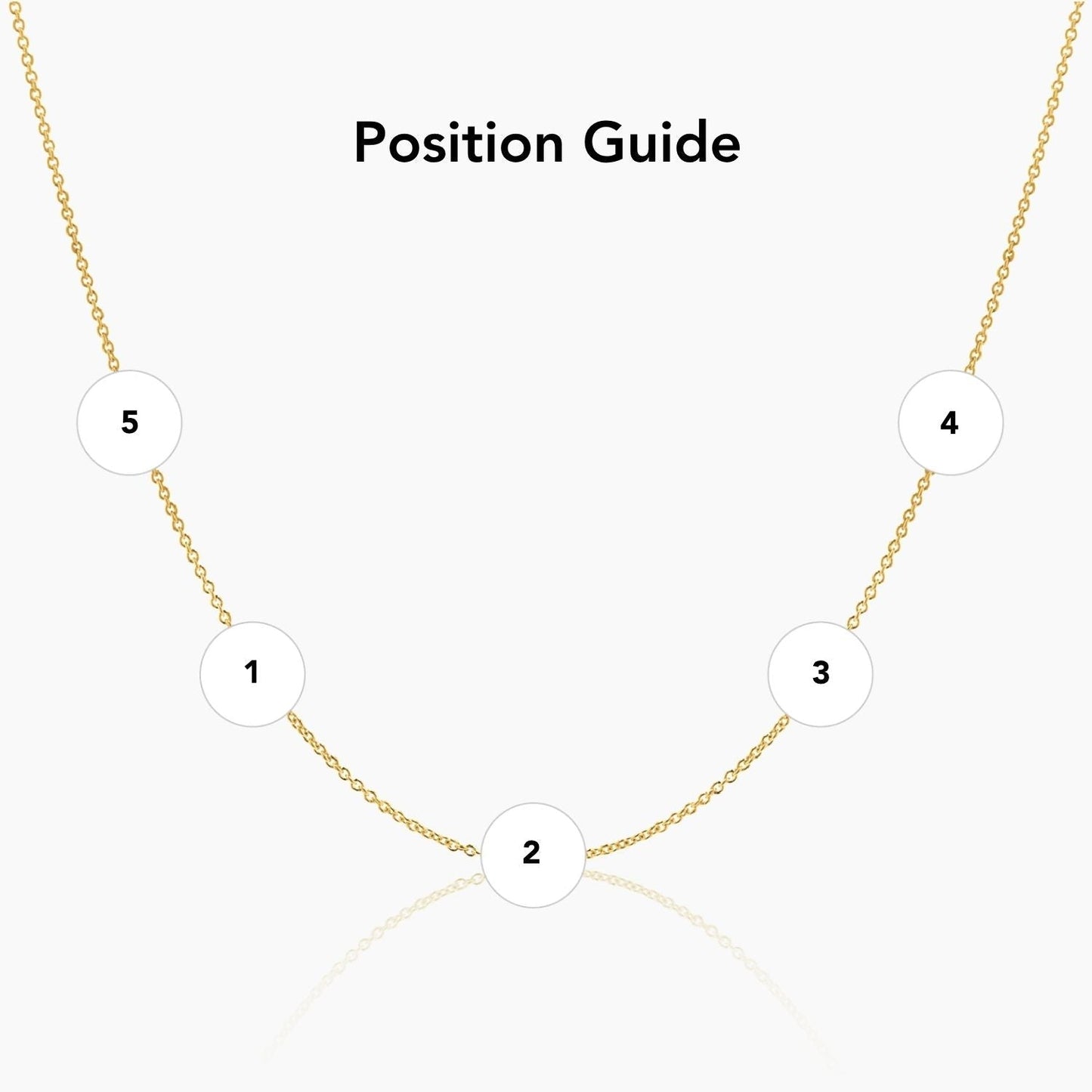 Multi-Initialen-Kette