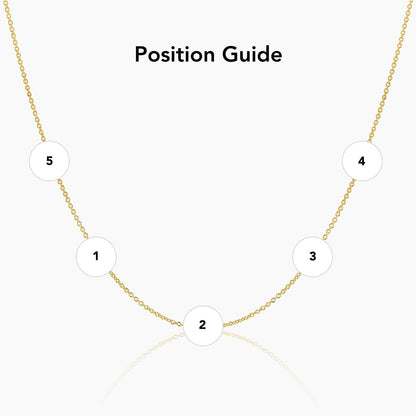 Multi-Initialen-Kette